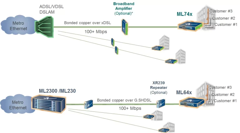 business services vdsl shdsl 051116 jpg