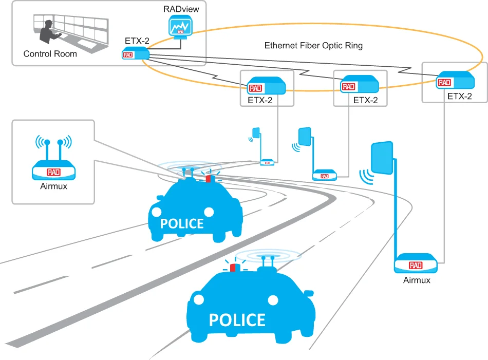 Broadband Mobility for Police and Military