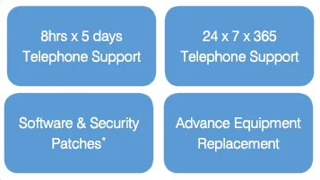 TAC Service Options