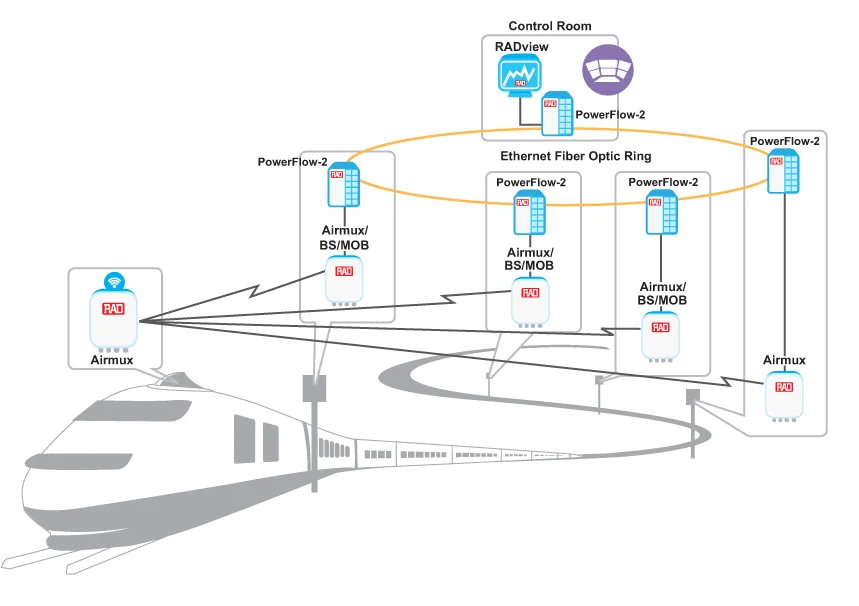 Wireless Broadband Mobility