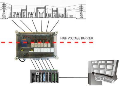 AIU Typical Application Diagram e1502269758545