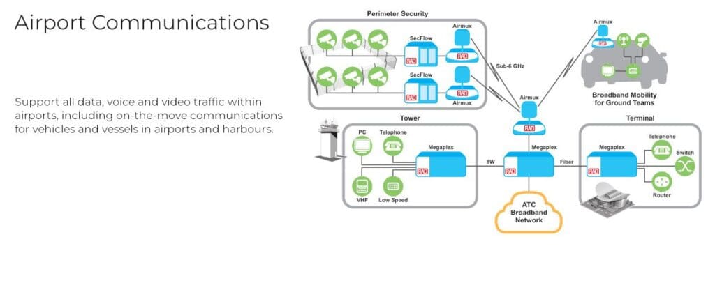 Airport_Communications
