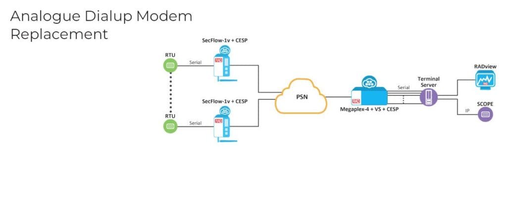 Analogue_Dialup_Modem_Replacemen
