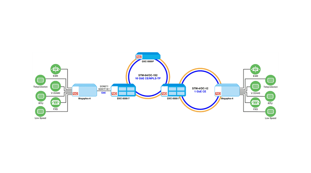 DXC-5_Diagram