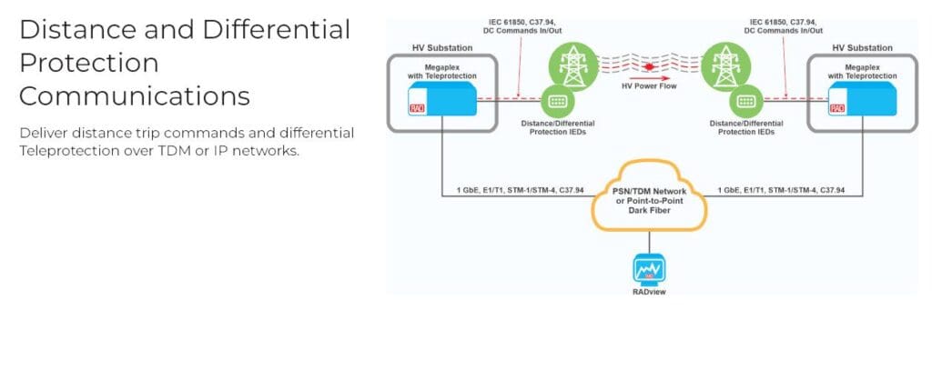 Distance_and_Differential_Protection_Communications