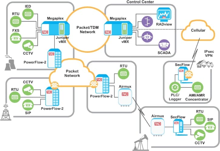 Multiservice_Operational_Networks_for_Oil_and_Gas_Utilities