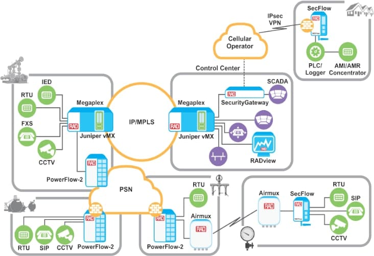 Water_Utility_Communications