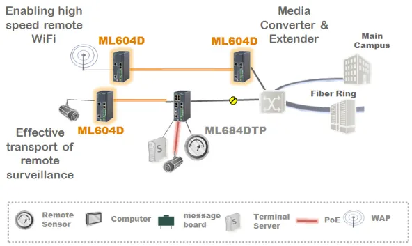 ML604 Enabling high speed remote WiFi