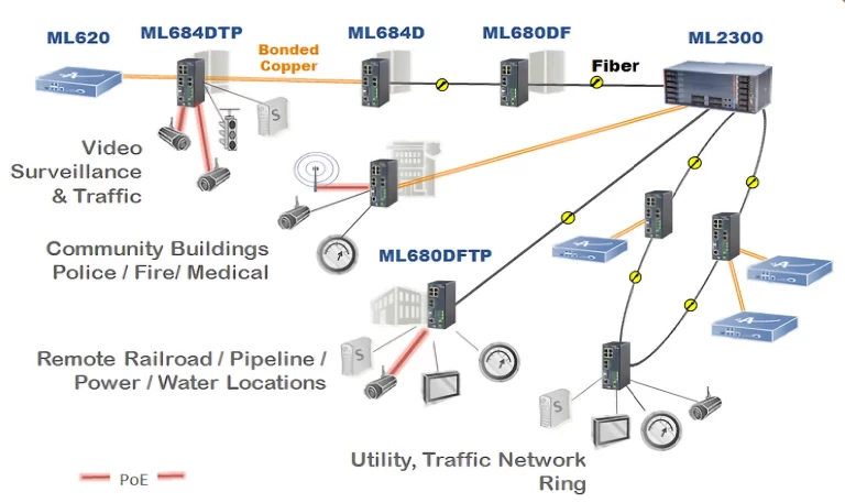 ml684dftp application diagram