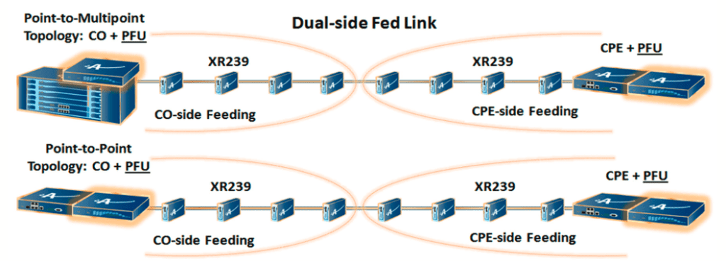 XR239 and PFU Application