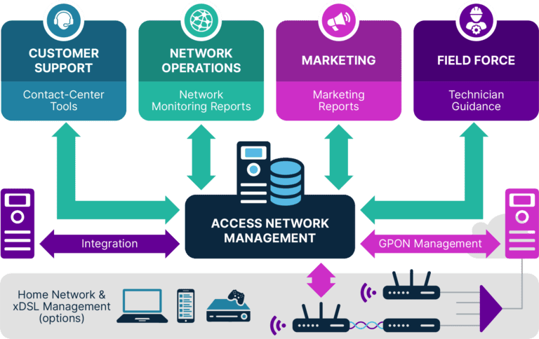 Network Monitoring