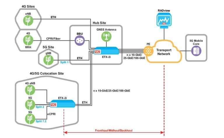 catalog 2023 new 4g 5g diagram