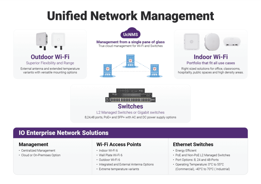 unified network management