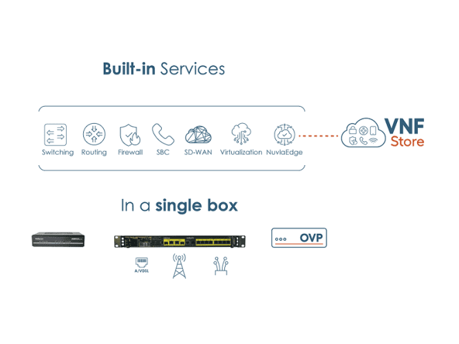 Ekinops Builtin services Ekinops Builtin services